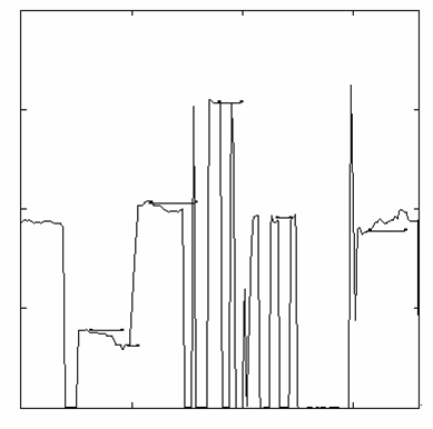 Fixation recognition