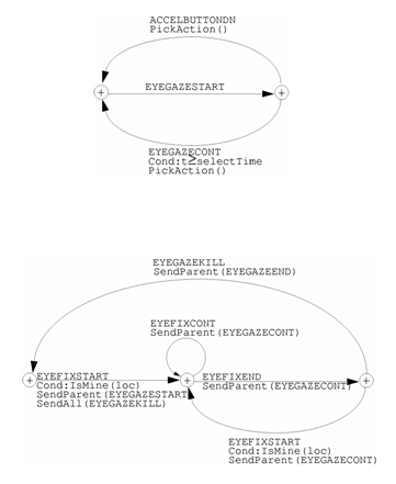 User Interface Management System