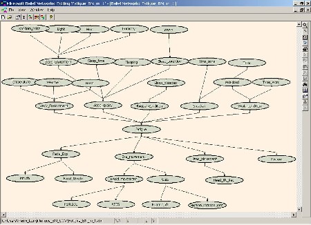 Bayesian Network Model for monitoring human fatigue