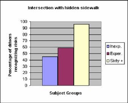 Intersection with hidden sidewalk