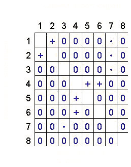 Transition probability matrix