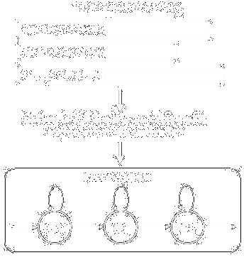 MDM Parameter Estimation