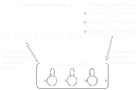 Self-Learning Configuration