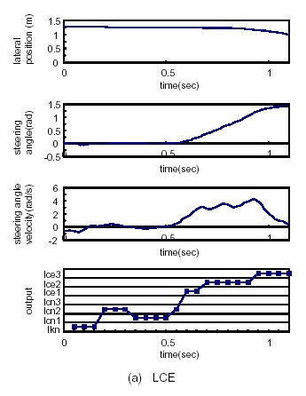 Emergency lane changes