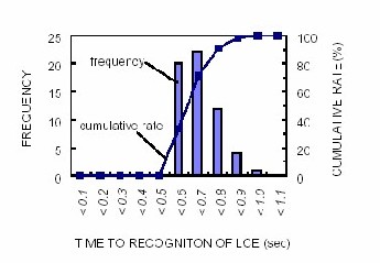 Emergency lane changes