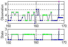 Observations and states