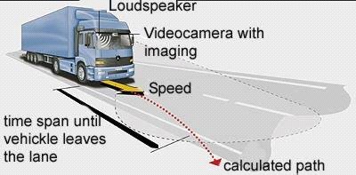 Road departure warning