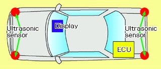Blind Spot systems